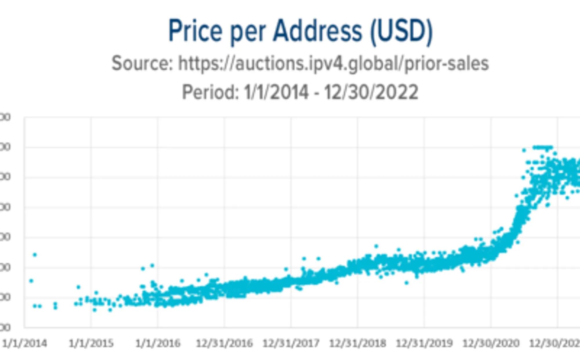 Cover for AWS IPV4 Pricing Update: Are you prepared?